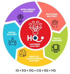 Best International Schools South Mumbai